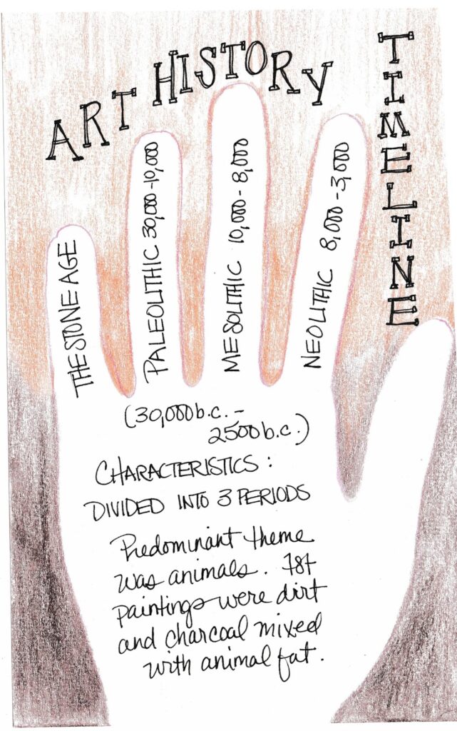 A hand is drawn on a piece of paper with information written on it about different periods in art history in this example of art projects for middle schoolers.